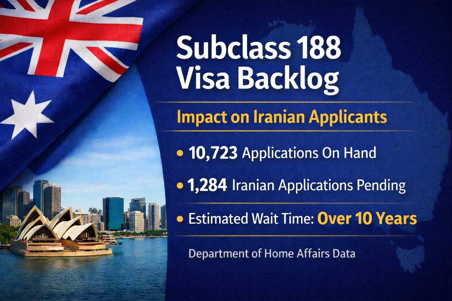 Subclass 188 Visa Backlog: Official Data Reveals Processing Delays and Impact on Iranian Applicants Subclass 188 Visa Backlog: Official Data Reveals Processing Delays and Impact on Iranian Applicants
